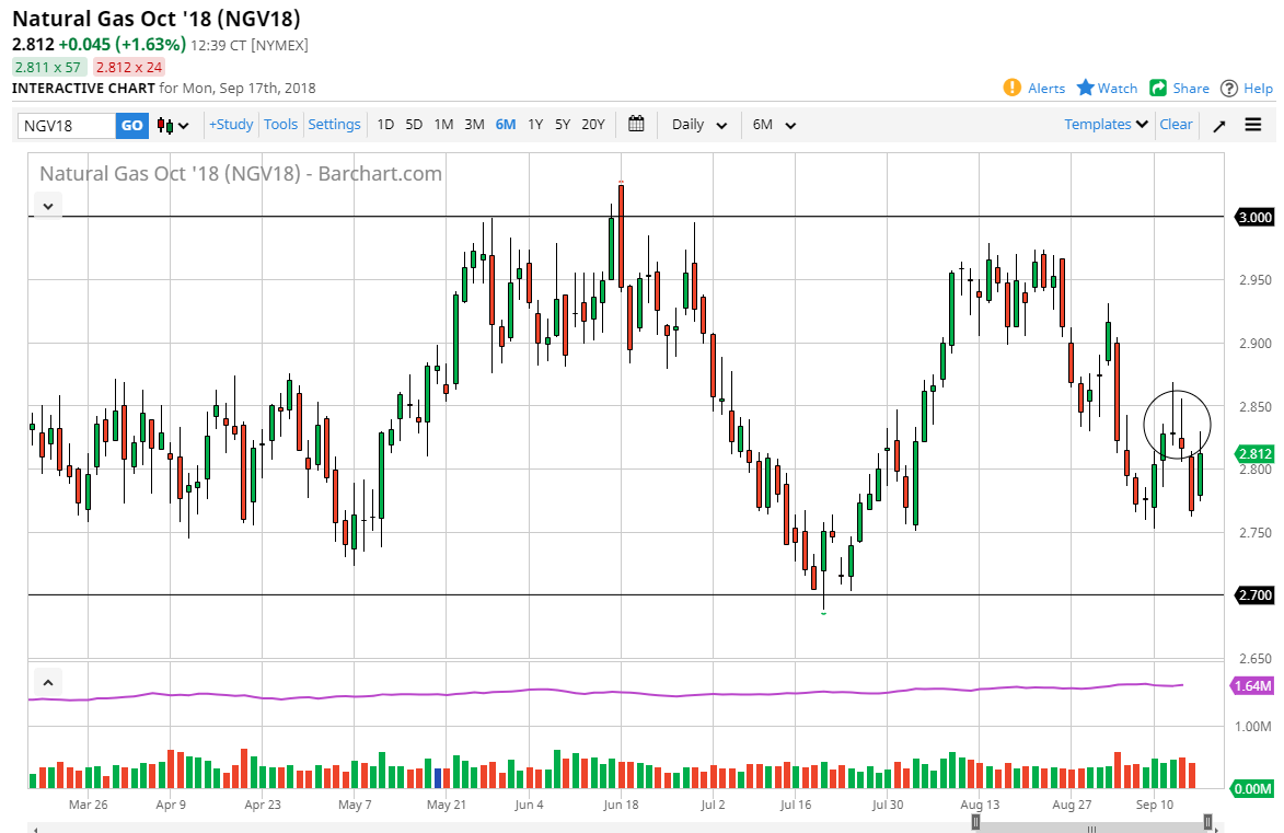 Natural gas Natural gas
